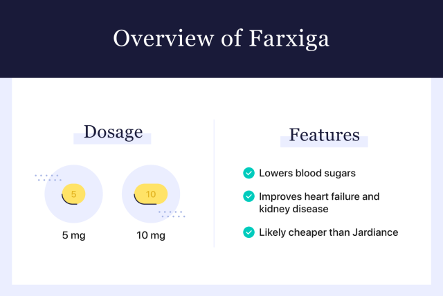 Daflon 1000 MG Tablet (10): Uses, Side Effects, Price & Dosage