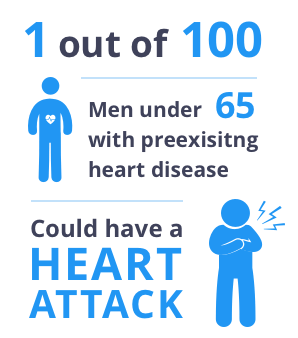 mens heart attack stat