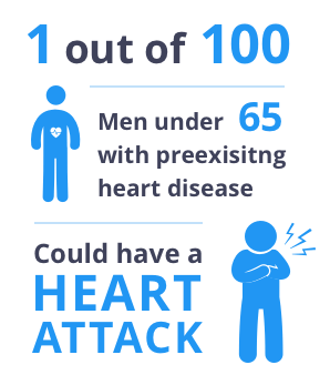 Effect of increased testosterone