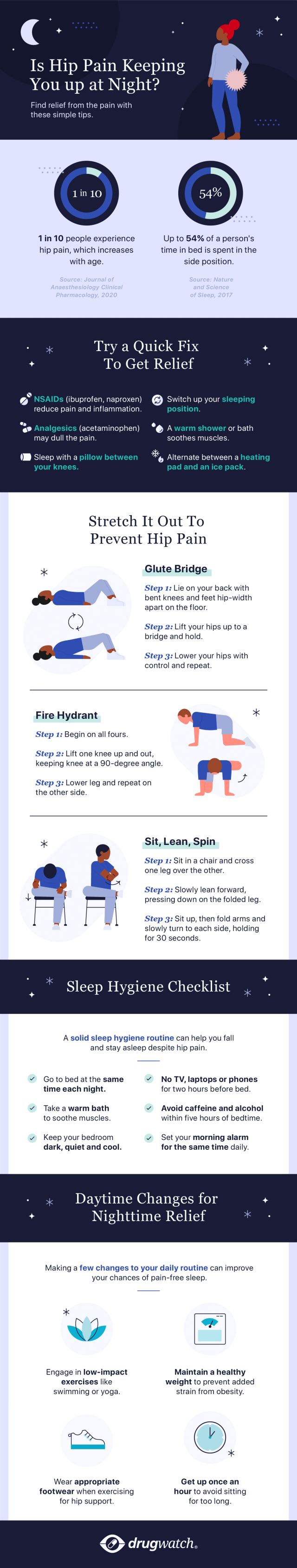 Hip Pain at Night: Causes, Treatment, Exercises