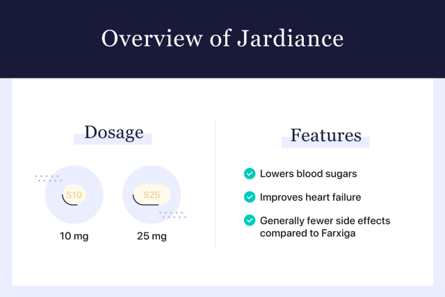 Overview of Jardiance