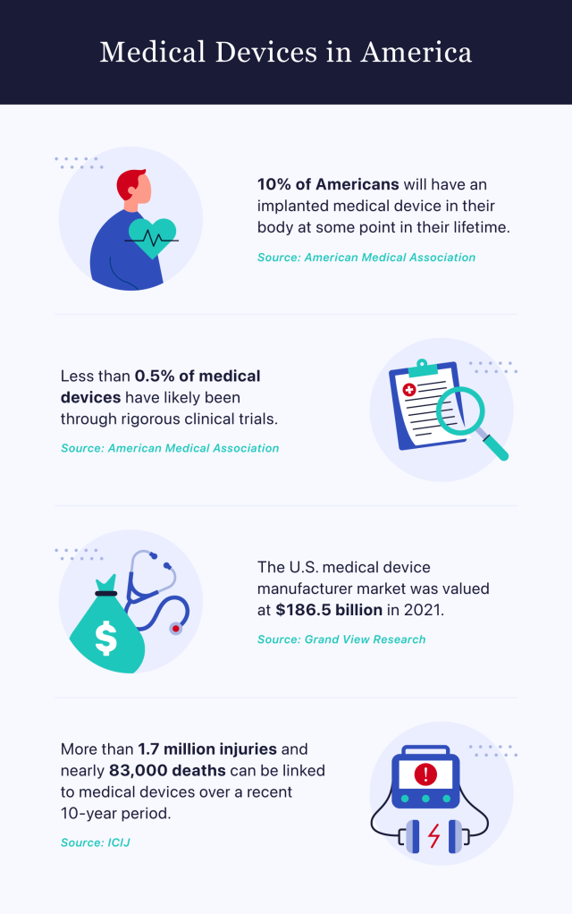 Medical devices in the U.S.