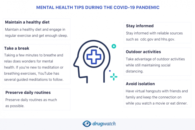 Mental Health during COVID-19