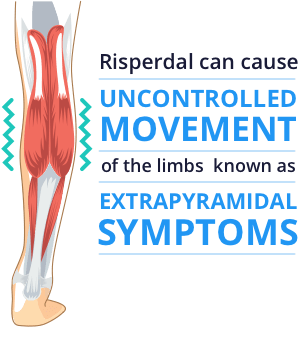 Diagram showing extrapyramidal symptoms.