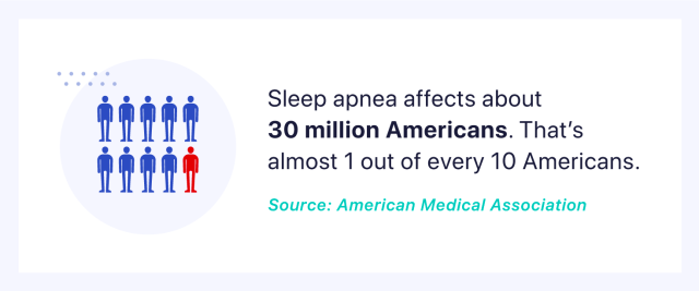 number of americans with sleep apnea