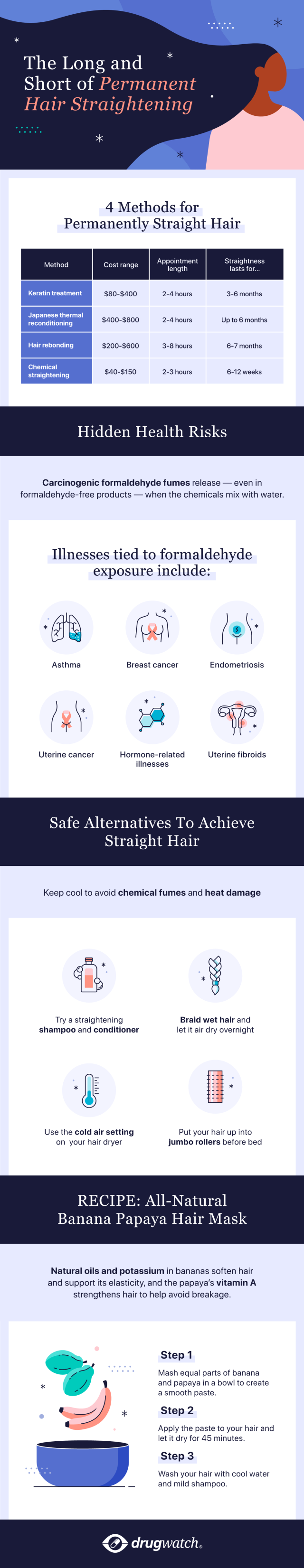 Infographic explaining permanent hair straightening.