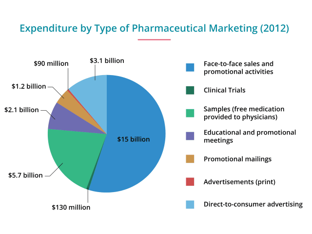 ADHD Startups Are Cut Off by Rite Aid, Adding to Pharmacy Bans - Bloomberg