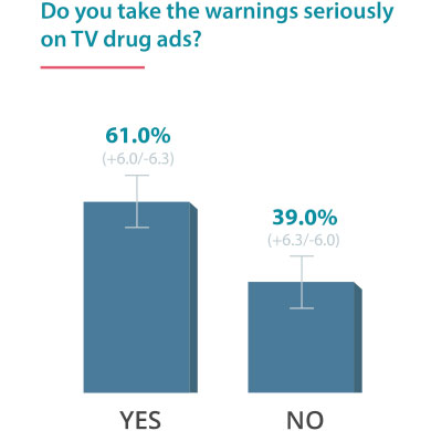 Do you take the warnings seriously on TV drug ads?