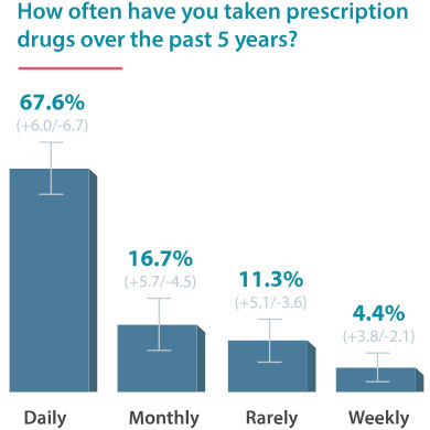 Where do you learn about new drugs?