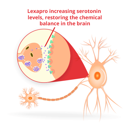 lexapro and insomnia