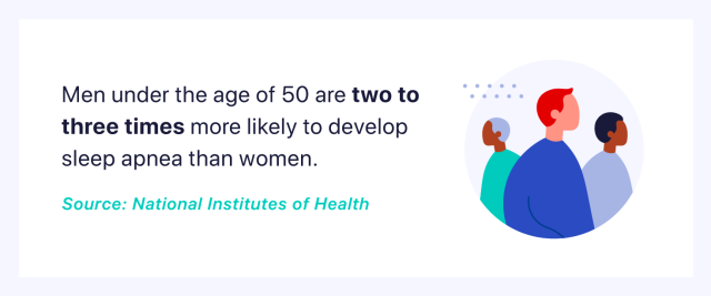 sleep apnea in men vs. women