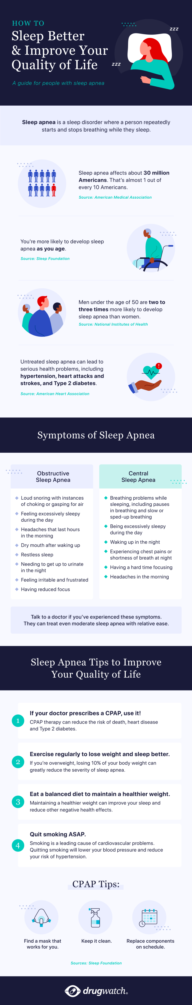 sleep apnea statistics for 2023