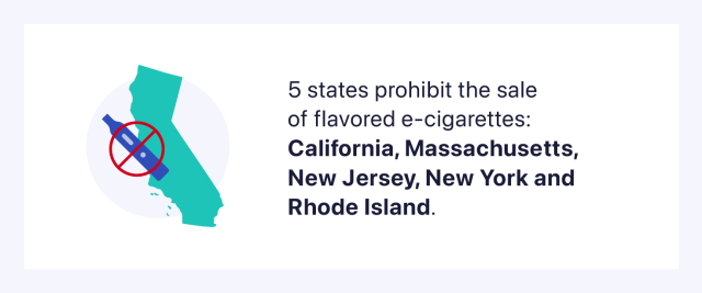 States that prohibit the sale of flavored e-cigarettes