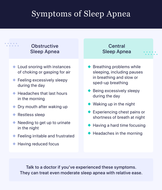 Sleep Apnea Symptoms, Testing & Treatment