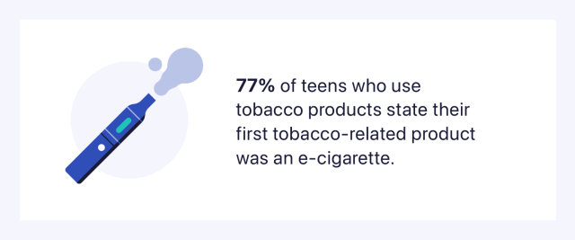 Teen tobacco use statistic.