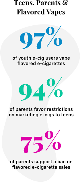 Teens, parents, and flavored vape statistics