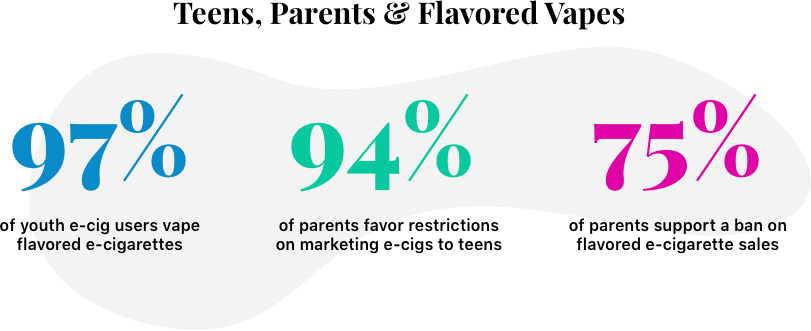 Teens, parents, and Flavored Vape statistics