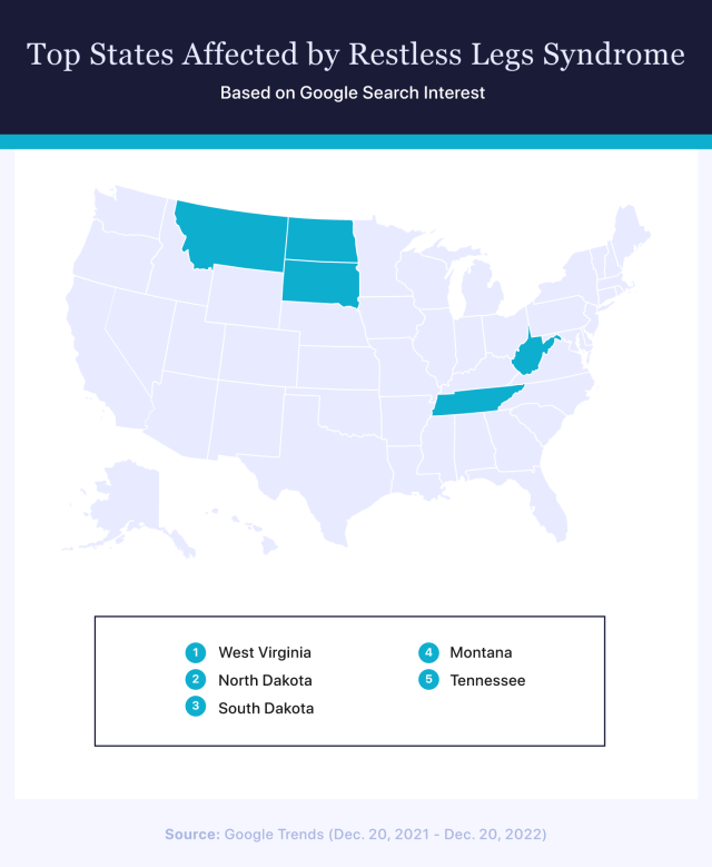 Top states affected by restless legs syndrome