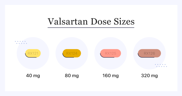 Valsartan To Losartan Conversion Chart