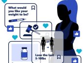 Illustration of a person with weight-loss app prompts, showing goals, recommendations, and eligibility for GLP-1 treatment.