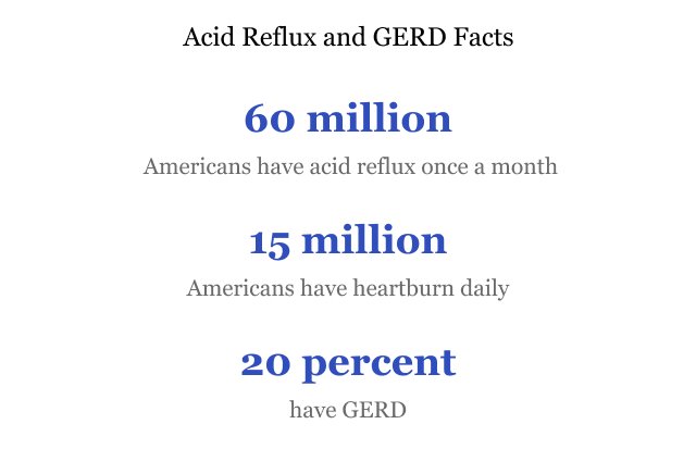 Acid Reflux & Gerd | Symptoms, Causes & Treatment Options xAcid Reflux GERD Facts.jpg.pagespeed.ic. qzK0Omv94 - Acid Reflux & Gerd | Symptoms, Causes & Treatment Options
