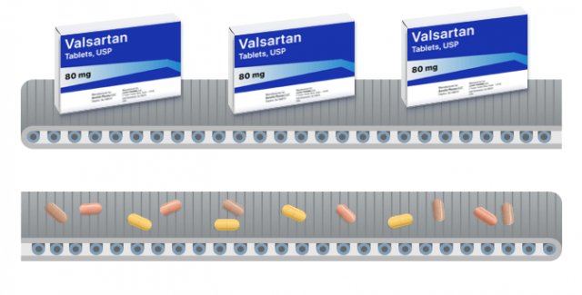 diovan recall fda