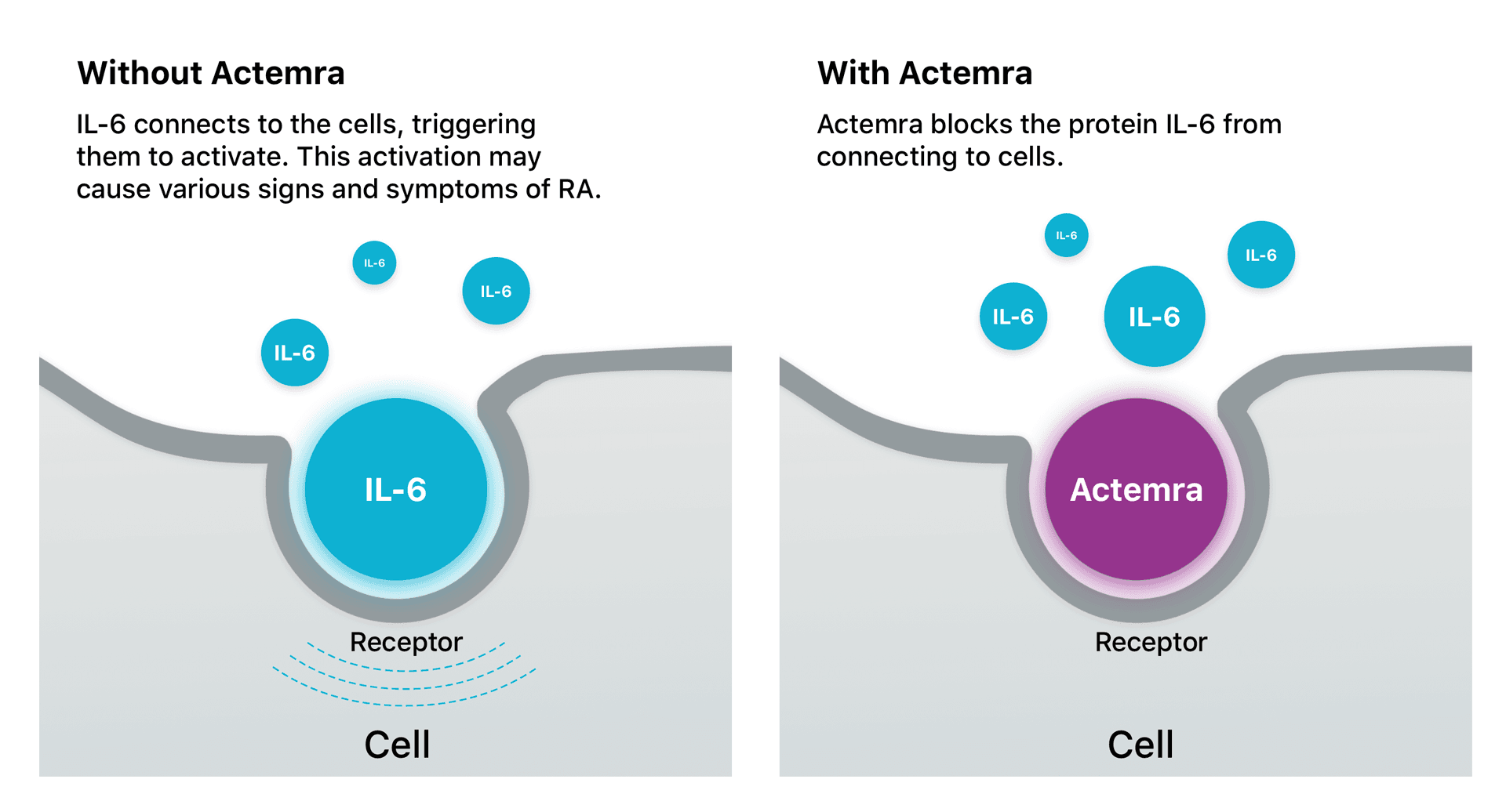 actemra tocilizumab