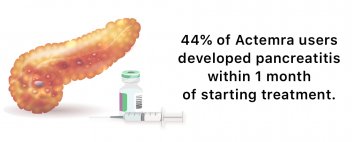 Pancreatitis Actemra Infographic