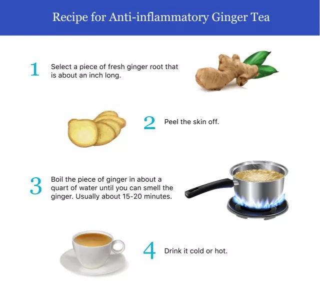 Recipe for Anti-inflammatory Ginger Tea