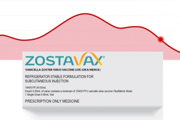 Vendite negative Zostavax