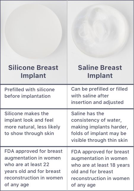 Breast Implant Cc Size Chart