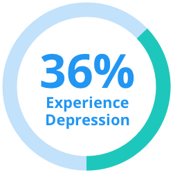 Depression and metnal health statistic