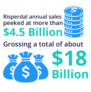 Risperdal sales peek at $4.5 bill annually and $18 bill gross