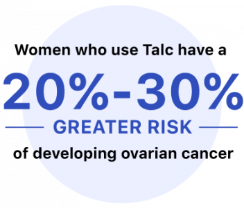 Talcum Ovarian Cancer Stat