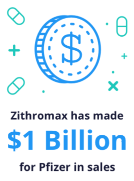 Zithromax has made $1 billion for Pfizer in sales